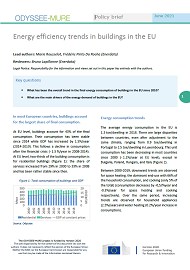 Energy efficiency trends in buildings in the EU