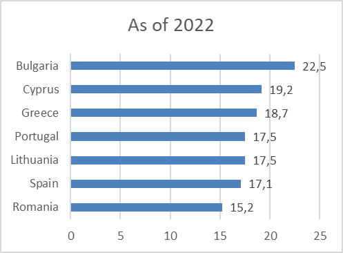 Countries with highest levels of inability to keep home adequately warm