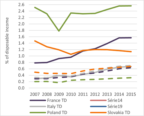 Impact of savings on energy cost shares in household income