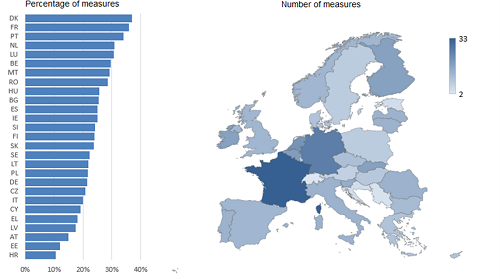 Ongoing energy efficiency measures for the household sector