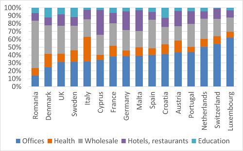 Total electricity consumption of services