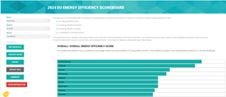 ODYSSEE-MURE Energy Efficiency Scoreboard