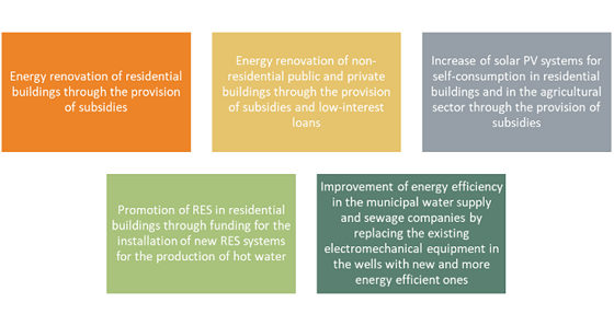 Financing Energy Efficiency Programmes in Greece through RRF