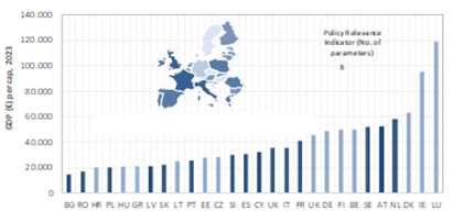 Relevance of the EP in Europe vs PCI