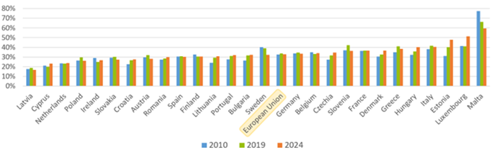 Electrification trends in industry