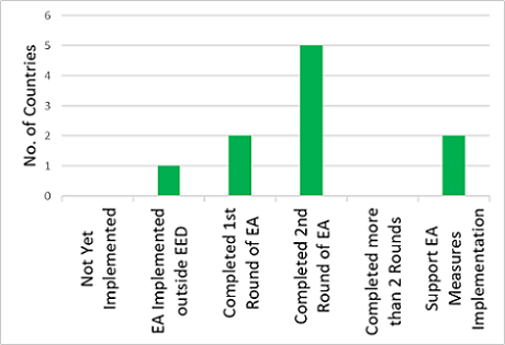 Status of Implementation of Article 8