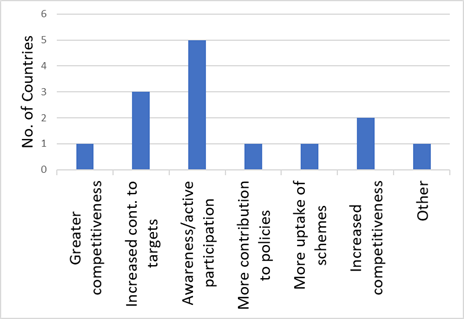 Implementation of Schemes and Obligations Additions to EA