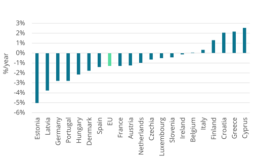 Energy efficiency of trucks