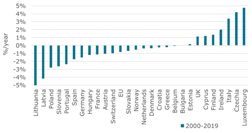 Trends in energy efficiency of road freight transport